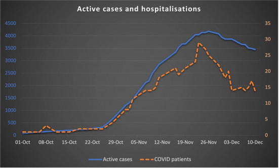 COVID CASES PLUMMET AS VACCINATION RATES CONTINUE TO SOAR - Copy